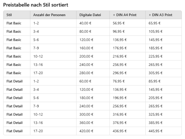 Individuelle personalisierte Auftragsarbeit - BASIC – Bild 6
